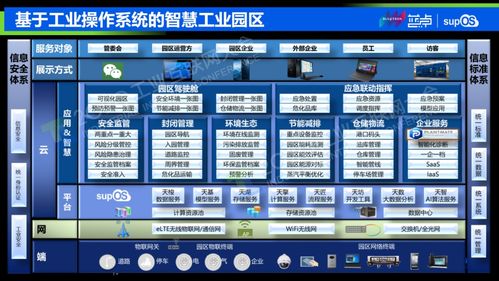 5G工業(yè)互聯(lián)網(wǎng)構(gòu)建智能工廠的應(yīng)用場(chǎng)景與挑戰(zhàn)——以赤壁企業(yè)為例